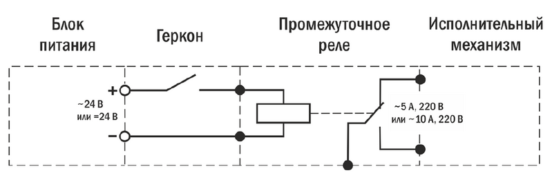 Датчик-реле потока лепестковый ДР-П-50-20