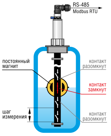 Поплавковый датчик уровня ОВЕН ПДУ-RS с присоединением типа CLAMP