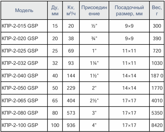 Кран шаровой КПР-2 с пневмоприводом