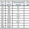 Кран шаровой КПР-3 с пневмоприводом