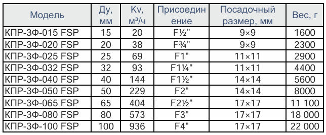 Кран шаровой КПР-3Ф с пневмоприводом