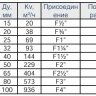 Кран шаровой КПР-3Ф с пневмоприводом